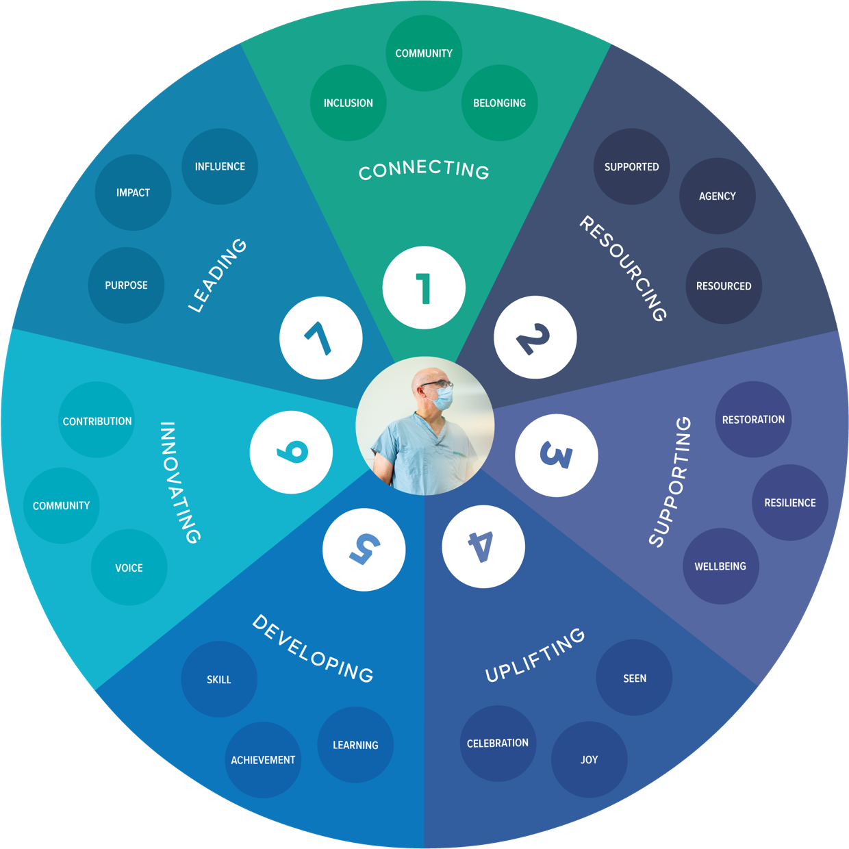 PMSA-HIF-Infographic